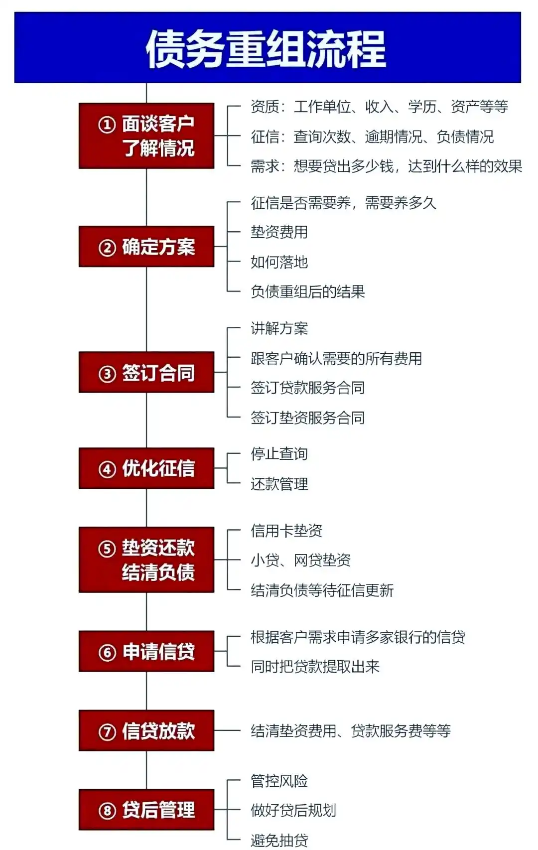 在浪卡子，中小企业也可以债务重组吗？
